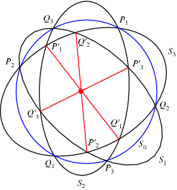 Conic Project