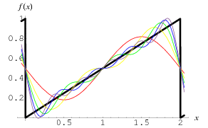 FourierSeriesSawtoothWave