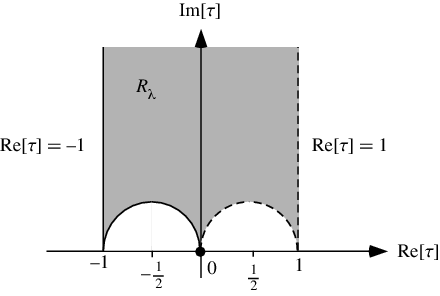 FundamentalRegionLambda