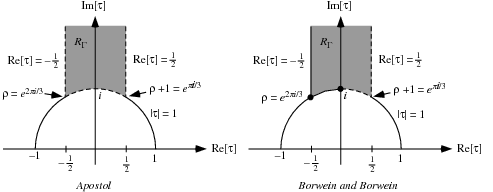 FundamentalRegion