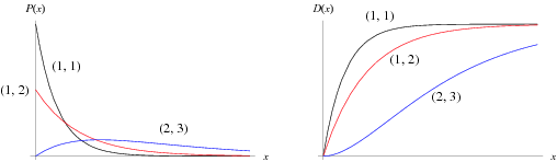 Plot Gamma Distribution Mathematica