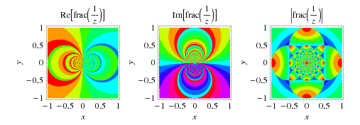 GaussMap2Contours