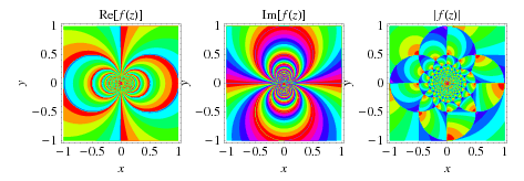 GaussMapContours