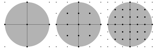 gauss-s-circle-problem-from-wolfram-mathworld