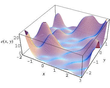 of the global optimization