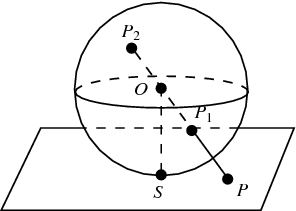 Gnomonic Projection