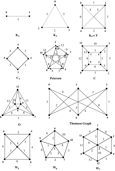 Odd Graph