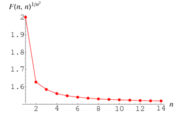 HardSquareEntropyConstant