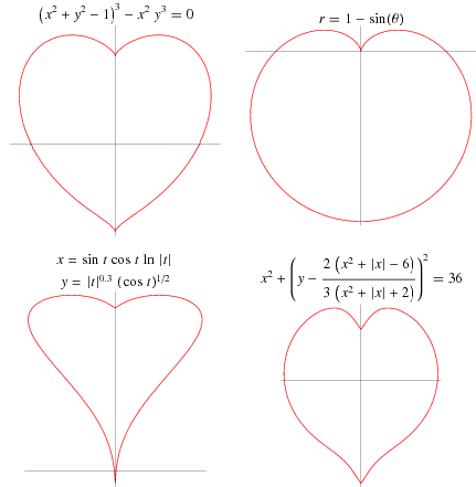 HeartCurves