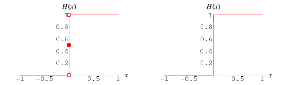 HeavisideStepFunction