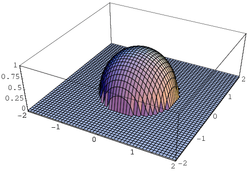 Hemispherical Function -- From Wolfram MathWorld