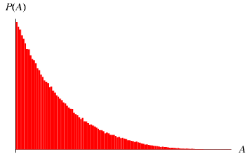 HexagonTrianglePickingDistribution