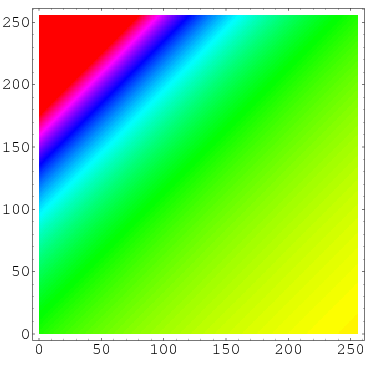 http://mathworld.wolfram.com/images/eps-gif/HilbertMatrix_1000.gif