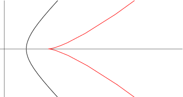 Hyperbola Evolute -- From Wolfram MathWorld