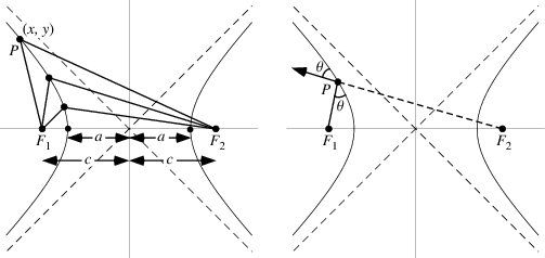 HyperbolaFoci