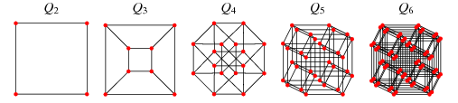 n-cubes from 2 to 6
