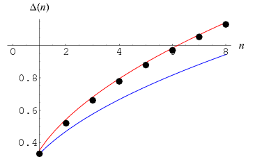 HypercubeLinePlot