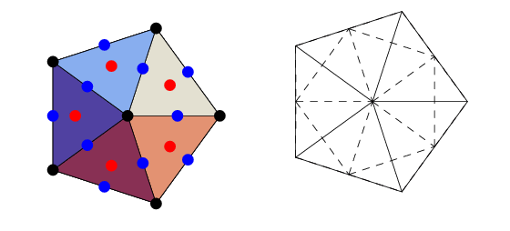 IcosahedralEquationOrientations