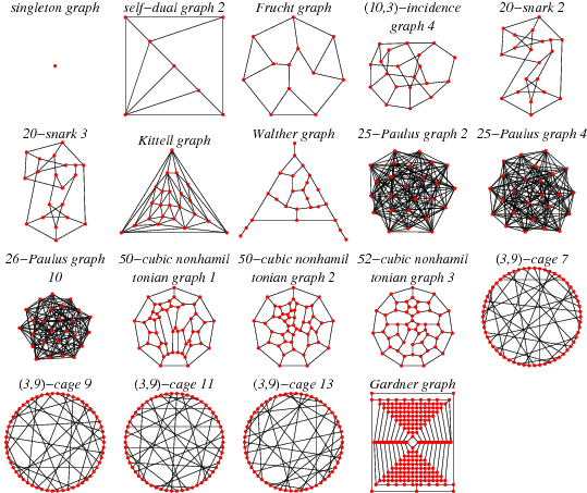 The eight identity graphs of