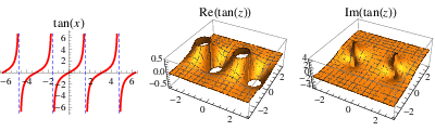 InfiniteDiscontinuityTan