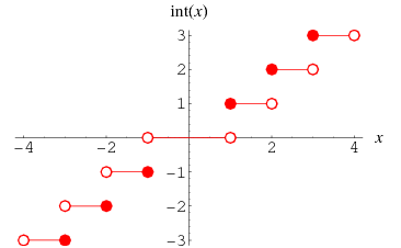 Integer Part From Wolfram Mathworld
