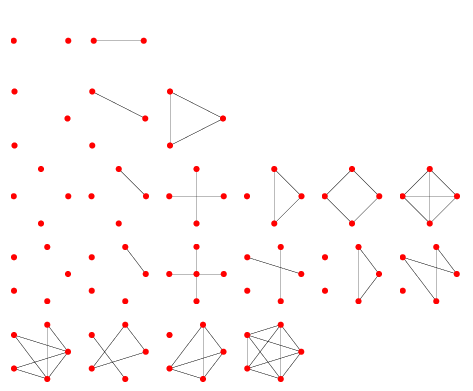 Integers Graph