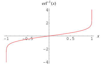 InverseErf