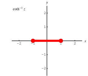 InverseHyperbolicCotangentBranchCut