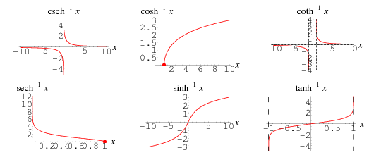 inverse-hyperbolic-function