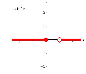 InverseHyperbolicSecantBranchCut