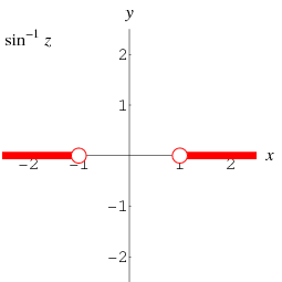 Inverse Sine Function