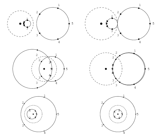 inversion circle is its