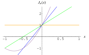 JacobsthalPolynomial