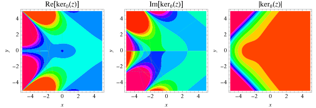 KerContours