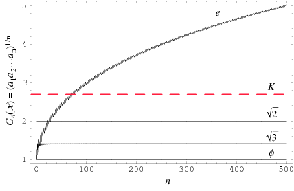 KhinchinsConstant2