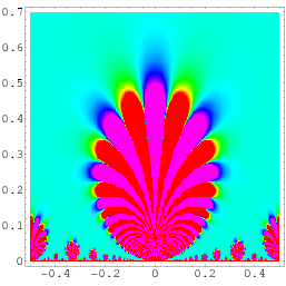 KleinsAbsoluteInvariantPic