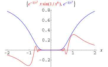 http://mathworld.wolfram.com/images/eps-gif/LHospitalsRule2_1000.gif