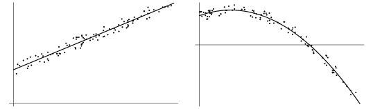 least-squares-fitting-from-wolfram-mathworld