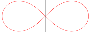 Lemniscate