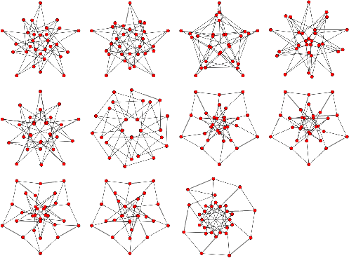 Graph Units