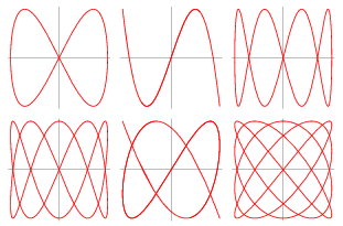 Lissajous Figures 3