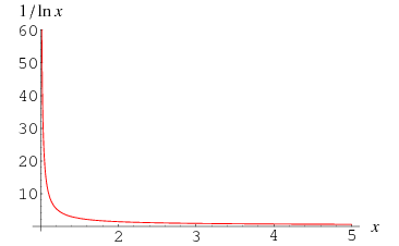 LogarithmicallyDecreasingFunction