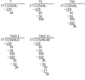 Polynomial Long Division