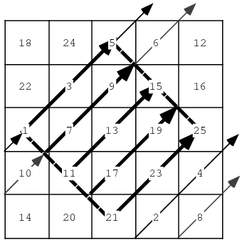 How can you find the solutions to Magic Square puzzles?