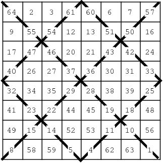 squares of doubly even