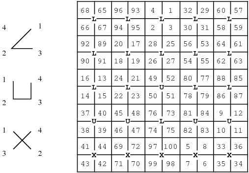 How to write square of a number in java