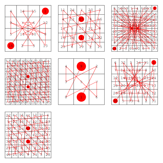 magic-square-from-wolfram-mathworld