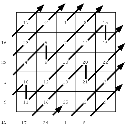 Chinese Multiplication Grid