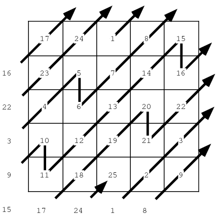 Square numbers homework