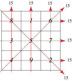 Serial Number Magic Lines Game